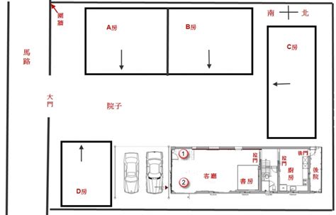 透天大門位置|請益－長形透天大門位置 (第2頁)